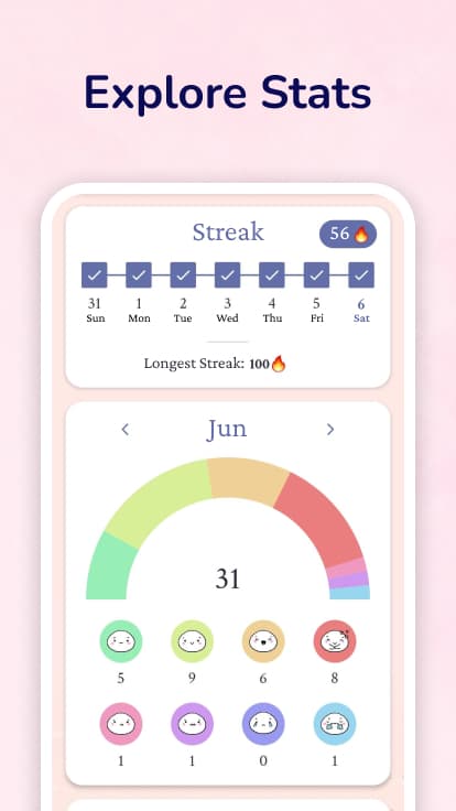 Writing streak and monthly mood statistics